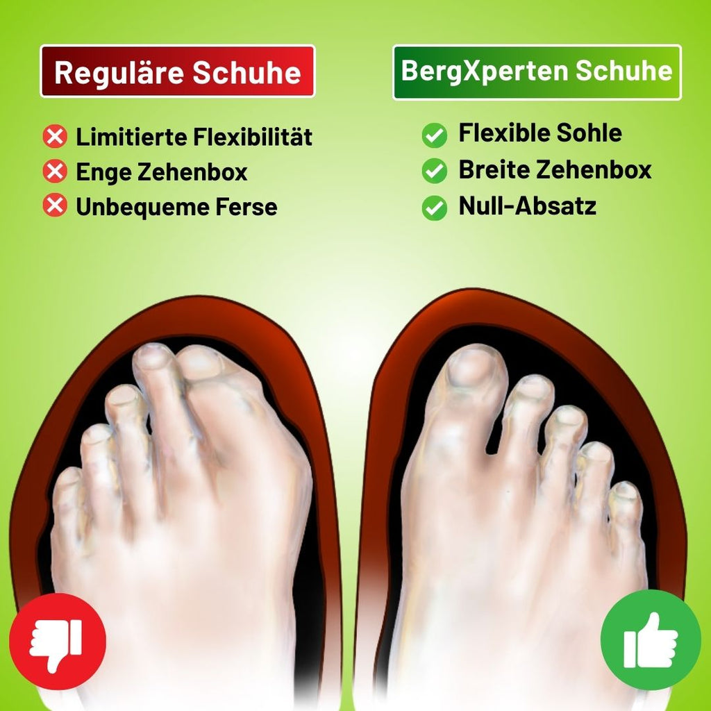 Orthlox - gesunde & rutschfeste Barfußschuhe