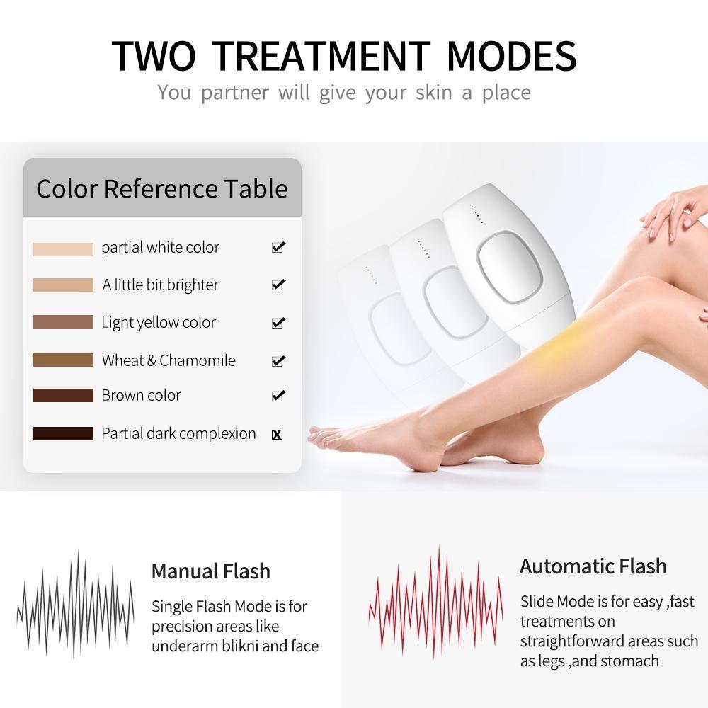 corlado | Professioneller IPL Epilierer Laser-Haarentfernung