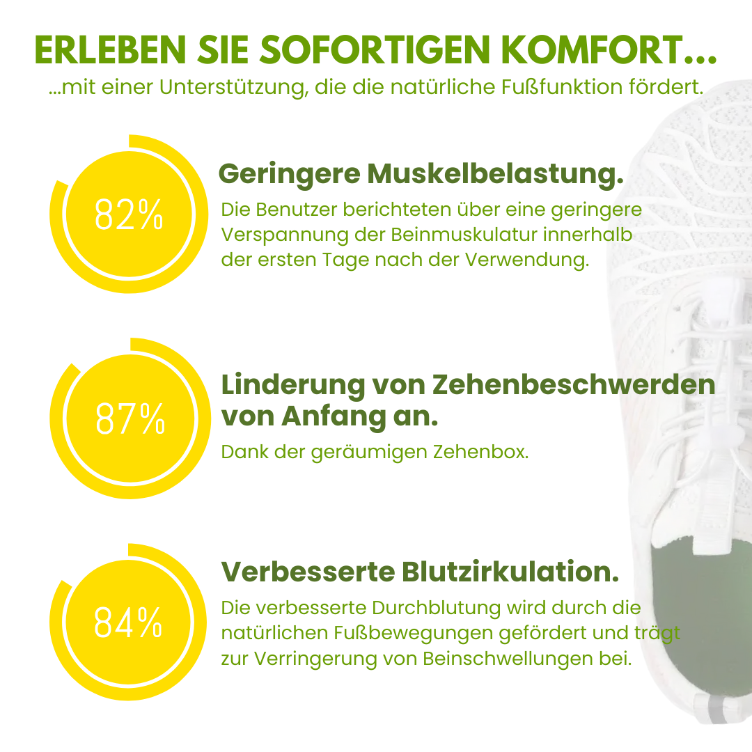 Florax Fit – Ergonomische & gesunde Barfußschuhe für Schwangerschaft & Nachgeburt