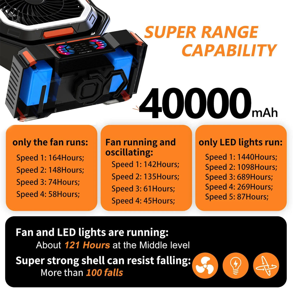 corlado | Wiederaufladbarer Campingventilator mit 40000mAh Akku & LED Laterne – F22