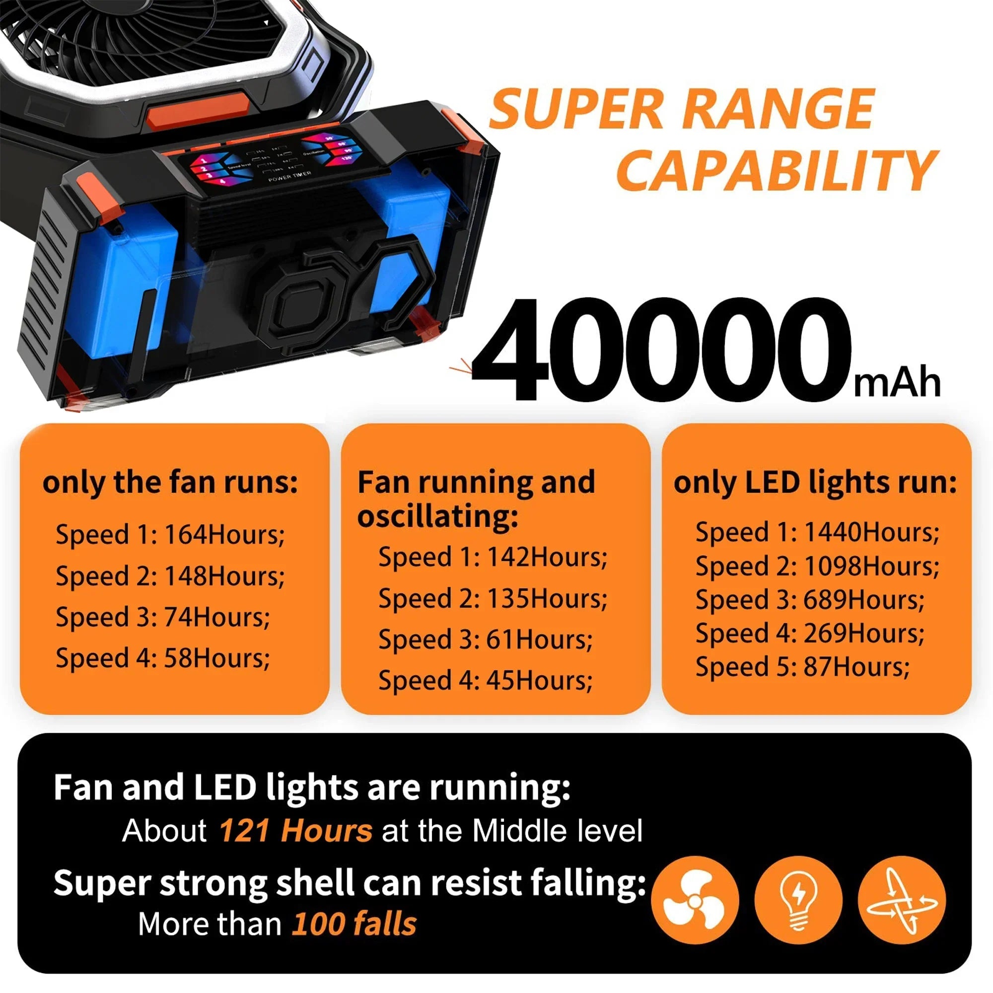 corlado | Wiederaufladbarer Campingventilator mit 40000mAh Akku & LED Laterne – F22