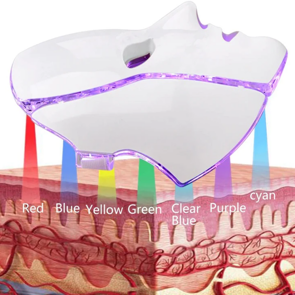 corlado | 7 Farben LED Photon Lichttherapie Maske - Gesichts- und Halsbehandlung